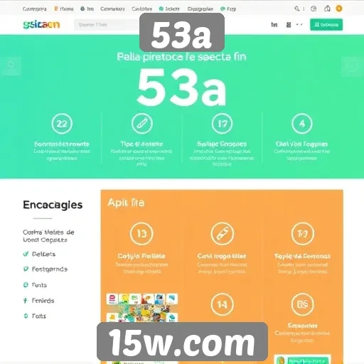 Análise das funcionalidades do site 53a